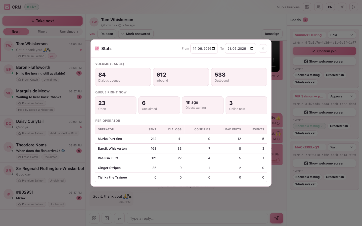 The team-lead Stats sheet: range volume tiles, a queue-health row, and a per-operator workload table