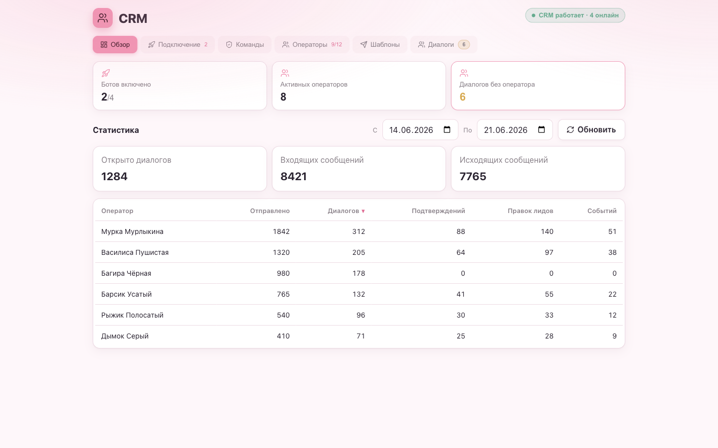 Живой «Обзор» CRM: плашка статуса, три плитки и таблица статистики по операторам