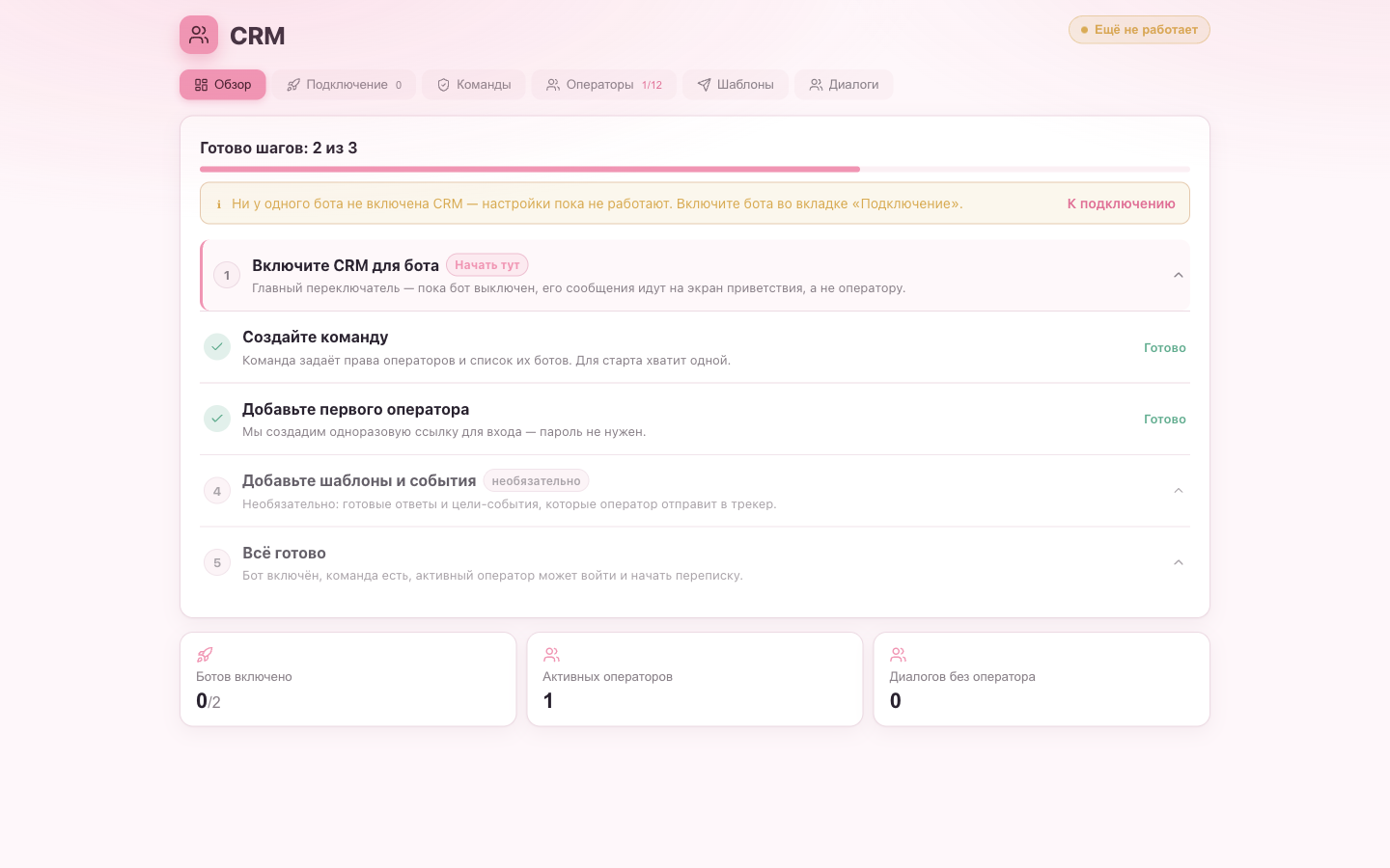 Чек-лист настройки CRM на вкладке «Обзор»: прогресс-бар, жёлтая заметка «нет включённых ботов» и четыре шага с метками «Начать тут» / «Готово»