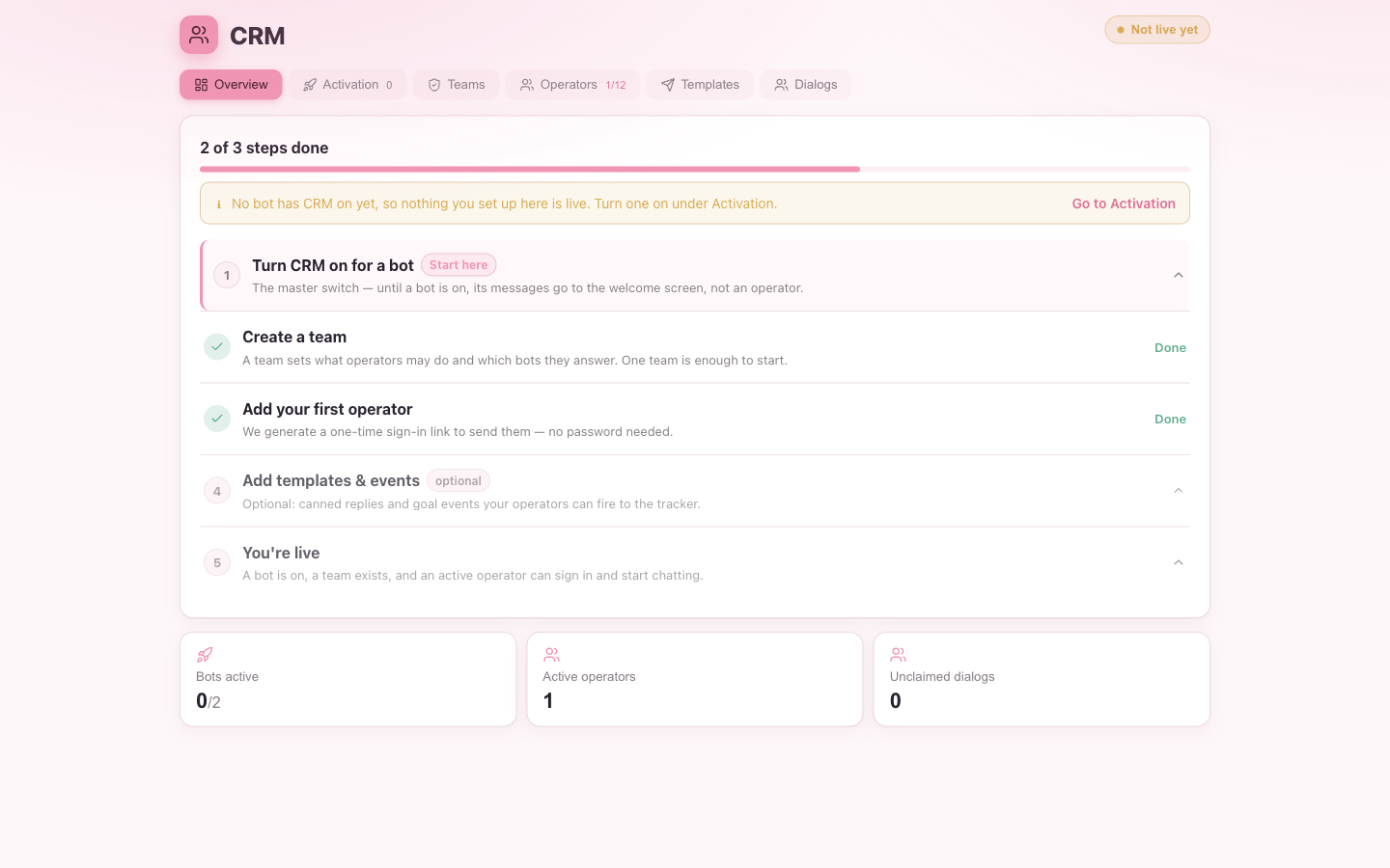 The CRM setup checklist on the Overview tab: progress bar, an amber "no bot live" note, and the four steps with Start-here / Done badges