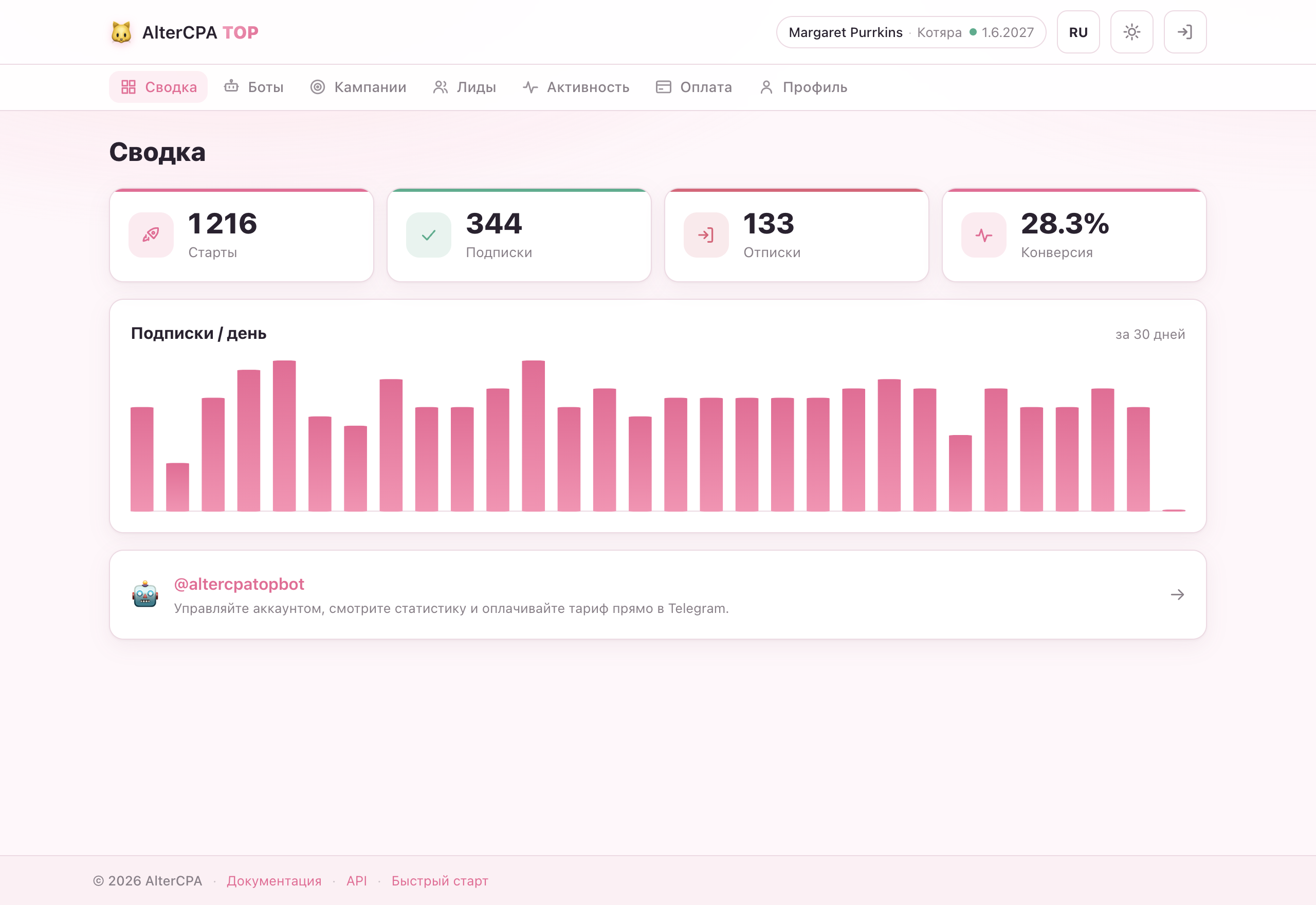 Главная страница кабинета — ключевые KPI и график подписок за день