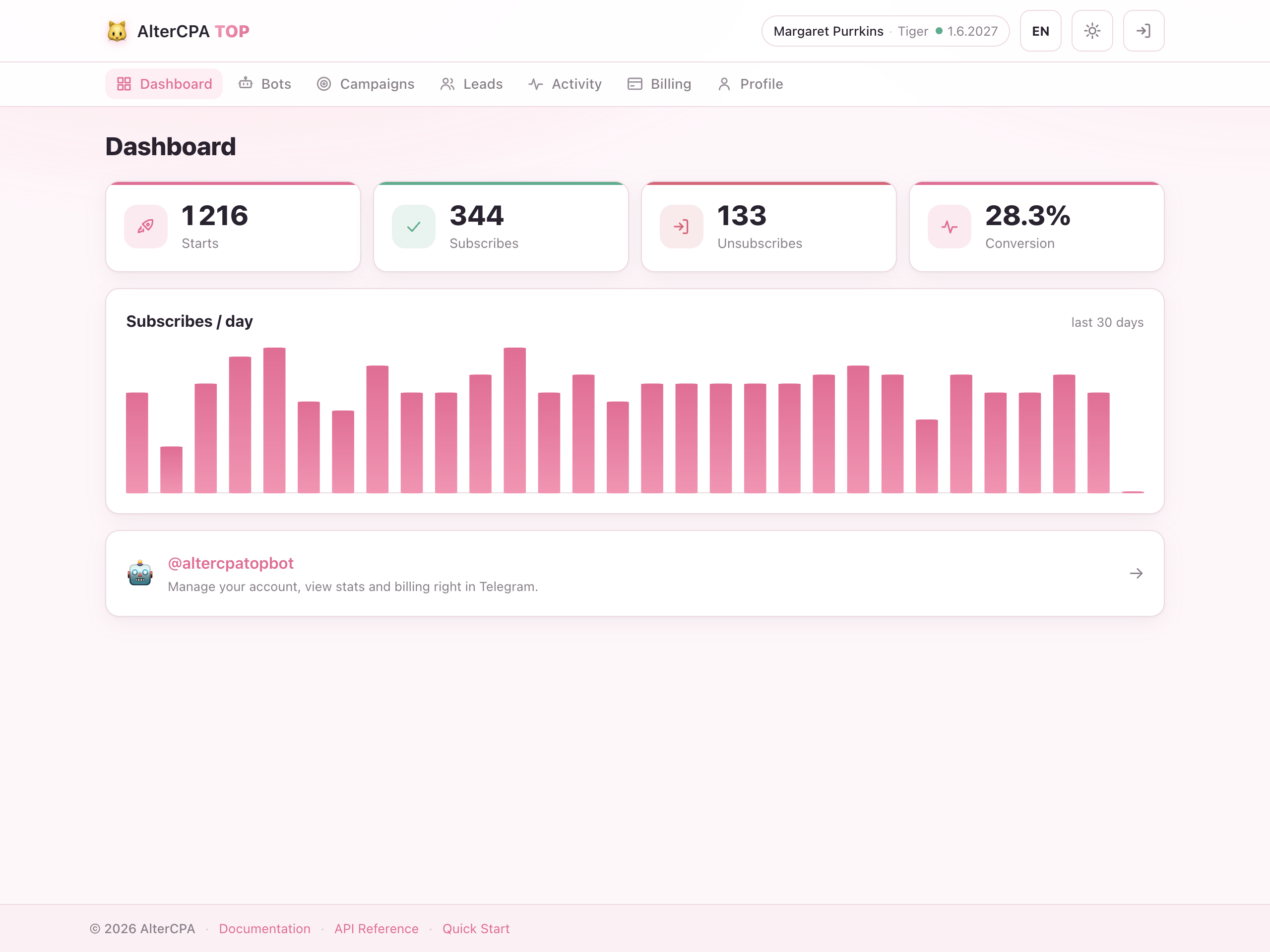 Dashboard summary — headline KPIs and the 30-day subscriptions chart